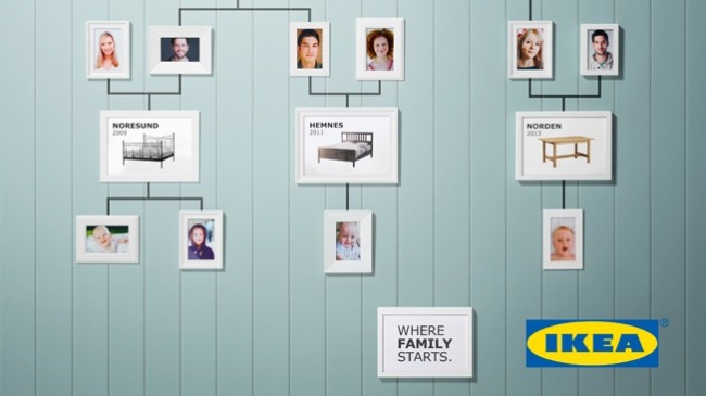 IKEA cria árvore genealógica original