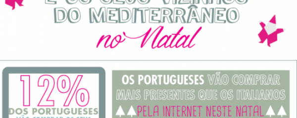 O Natal dos portugueses e dos vizinhos do mediterrâneo